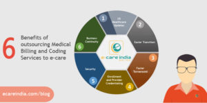 Know the Benefits of Outsourcing Your Medical Billing and Coding ...