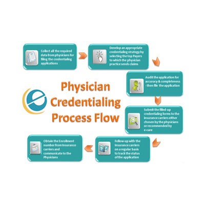 4 Things to Look for When Selecting Provider Credentialing